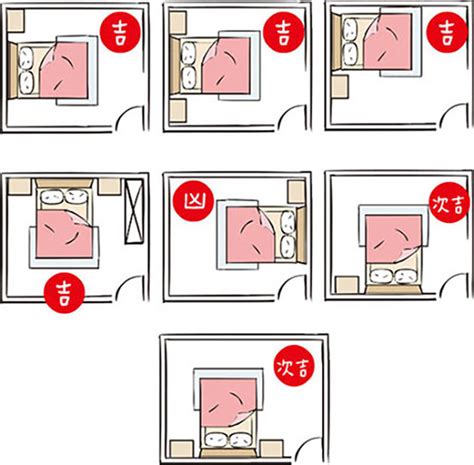 房間方位風水|房間風水怎麼擺？避開10大房間風水禁忌，讓你好眠又。